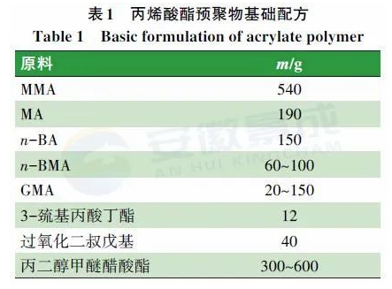 羟烷基酰胺体系低温固化超耐候粉末涂料用聚酯树脂的合成研究 中网信息