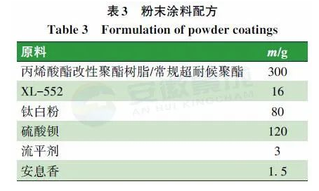 羟烷基酰胺体系低温固化超耐候粉末涂料用聚酯树脂的合成研究 涂料在线,coatingol.com