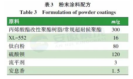 羟烷基酰胺体系低温固化超耐候粉末涂料用聚酯树脂的合成研究 中网信息