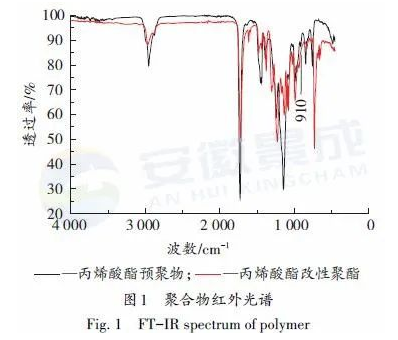 羟烷基酰胺体系低温固化超耐候粉末涂料用聚酯树脂的合成研究 涂料在线,coatingol.com