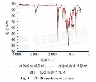 羟烷基酰胺体系低温固化超耐候粉末涂料用聚酯树脂的合成研究 中网信息