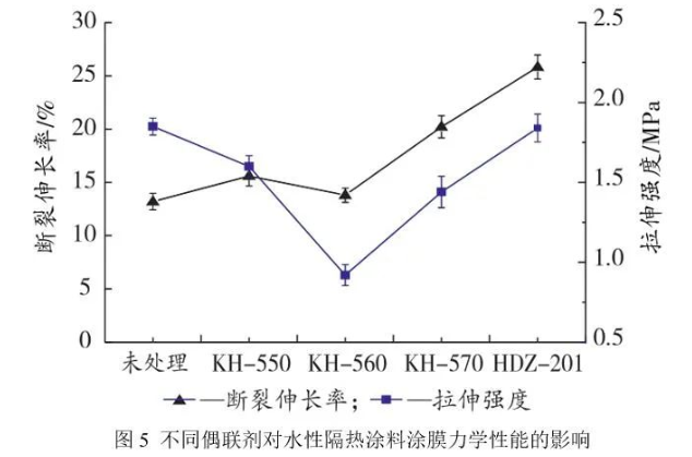 你了解中空玻璃微珠表面处理对水性隔热涂料性能的影响吗？ 涂料在线,coatingol.com