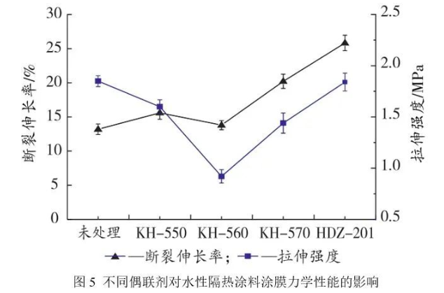 你了解中空玻璃微珠表面处理对水性隔热涂料性能的影响吗？ 中网信息