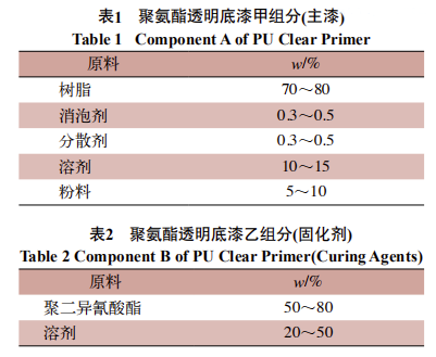 聚氨酯涂料中固化剂对涂膜发白的影响 涂料在线,coatingol.com