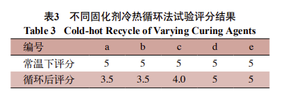 聚氨酯涂料中固化剂对涂膜发白的影响 涂料在线,coatingol.com