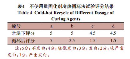 聚氨酯涂料中固化剂对涂膜发白的影响 涂料在线,coatingol.com