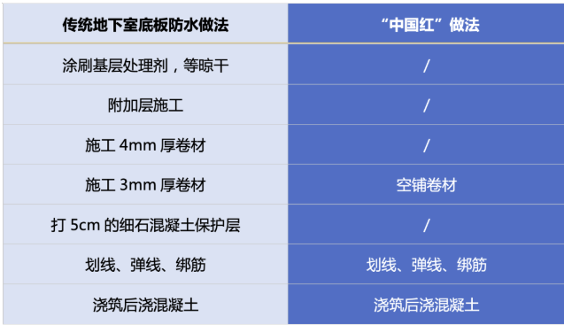 原材料价格一涨再涨，“中国红”省给你看！ 涂料在线,coatingol.com