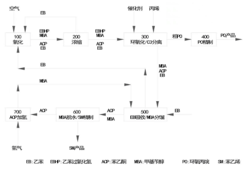 年内将新增环氧丙烷225万吨、苯乙烯468万吨！过剩危机初露端倪 涂料在线,coatingol.com