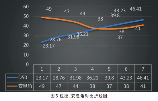 粒径控制对粉末涂料重要性的研究 中网信息