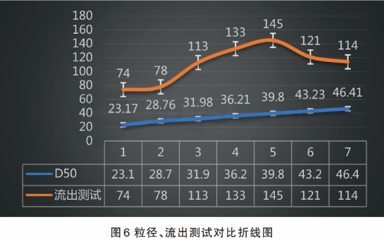 粒径控制对粉末涂料重要性的研究 涂料在线,coatingol.com