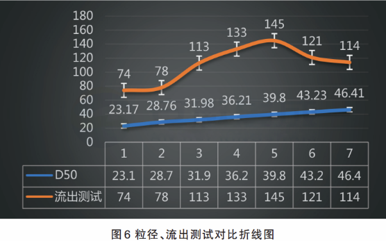 粒径控制对粉末涂料重要性的研究 中网信息