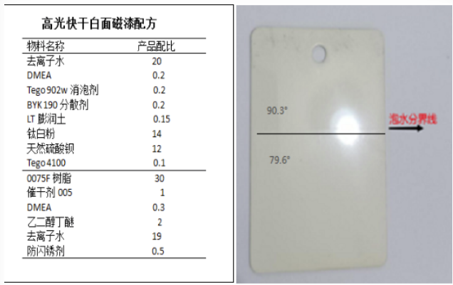 高光、快干、泡水不易失光！解决行业痛点的水性醇酸树脂来了！ 涂料在线,coatingol.com