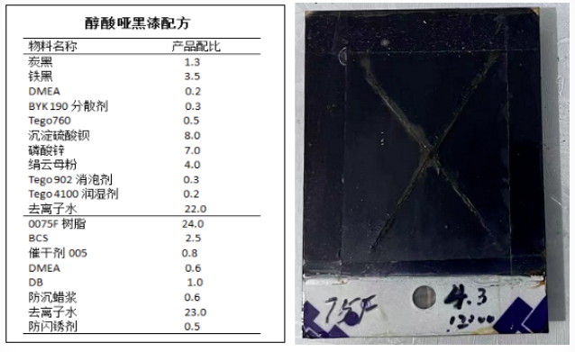 高光、快干、泡水不易失光！解决行业痛点的水性醇酸树脂来了！ 涂料在线,coatingol.com