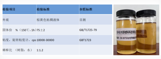 高光、快干、泡水不易失光！解决行业痛点的水性醇酸树脂来了！ 涂料在线,coatingol.com