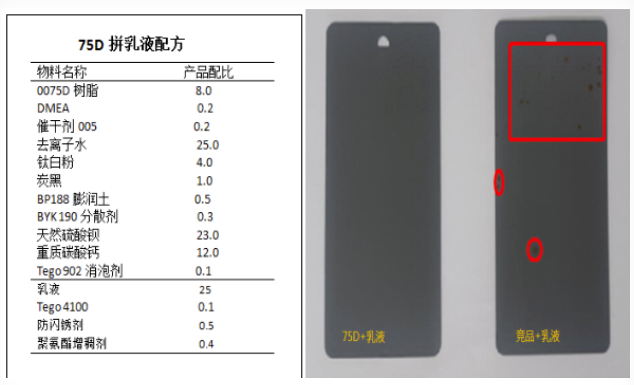 高光、快干、泡水不易失光！解决行业痛点的水性醇酸树脂来了！ 涂料在线,coatingol.com