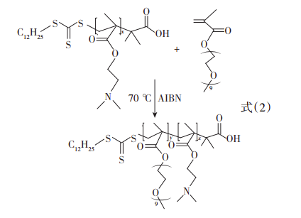 基于RAFT法合成丙烯酸类嵌段共聚物及其分散性能研究 中网信息