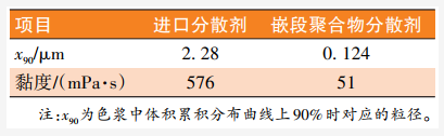 基于RAFT法合成丙烯酸类嵌段共聚物及其分散性能研究 中网信息