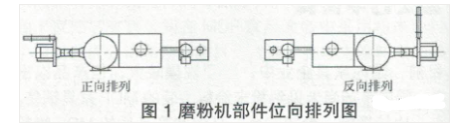 粉末涂料生产线的单机排列及衔接 涂料在线,coatingol.com