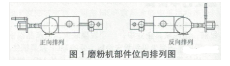 粉末涂料生产线的单机排列及衔接 中网信息