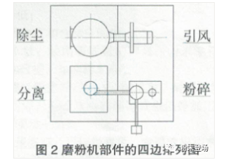 粉末涂料生产线的单机排列及衔接 涂料在线,coatingol.com