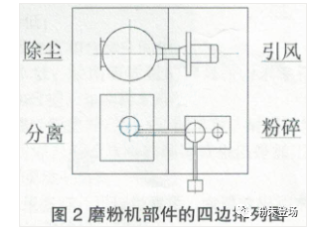 粉末涂料生产线的单机排列及衔接 中网信息