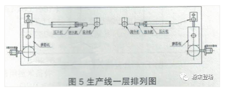 粉末涂料生产线的单机排列及衔接 涂料在线,coatingol.com