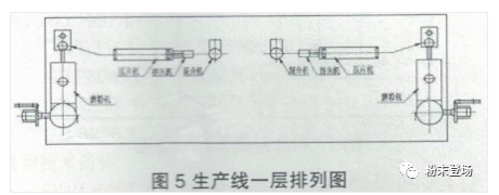 粉末涂料生产线的单机排列及衔接 中网信息