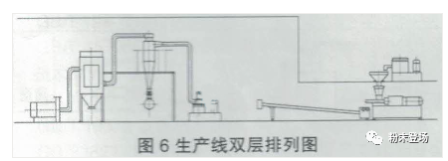 粉末涂料生产线的单机排列及衔接 涂料在线,coatingol.com