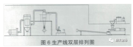 粉末涂料生产线的单机排列及衔接 中网信息