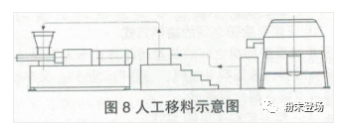 粉末涂料生产线的单机排列及衔接 涂料在线,coatingol.com