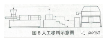 粉末涂料生产线的单机排列及衔接 中网信息