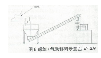 粉末涂料生产线的单机排列及衔接 涂料在线,coatingol.com