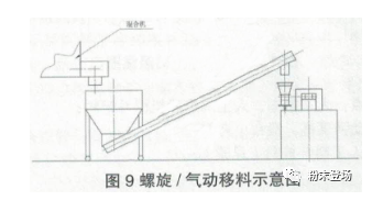 粉末涂料生产线的单机排列及衔接 中网信息