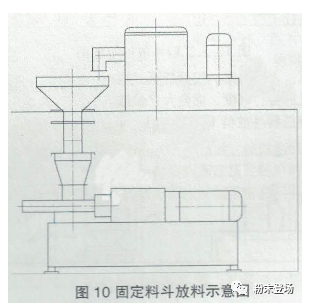 粉末涂料生产线的单机排列及衔接 涂料在线,coatingol.com