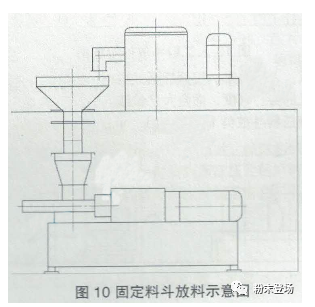 粉末涂料生产线的单机排列及衔接 中网信息