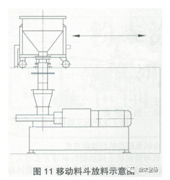 粉末涂料生产线的单机排列及衔接 涂料在线,coatingol.com