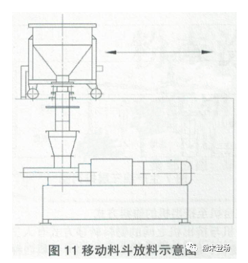 粉末涂料生产线的单机排列及衔接 中网信息