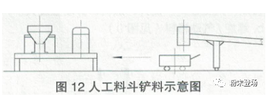 粉末涂料生产线的单机排列及衔接 涂料在线,coatingol.com