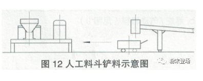 粉末涂料生产线的单机排列及衔接 中网信息