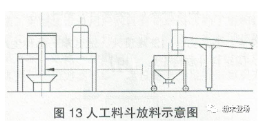 粉末涂料生产线的单机排列及衔接 涂料在线,coatingol.com