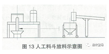 粉末涂料生产线的单机排列及衔接 中网信息