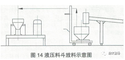 粉末涂料生产线的单机排列及衔接 涂料在线,coatingol.com