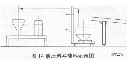 粉末涂料生产线的单机排列及衔接 中网信息