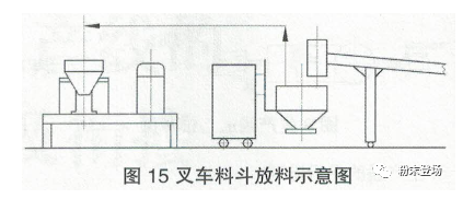 粉末涂料生产线的单机排列及衔接 涂料在线,coatingol.com