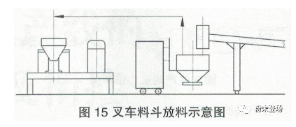 粉末涂料生产线的单机排列及衔接 中网信息