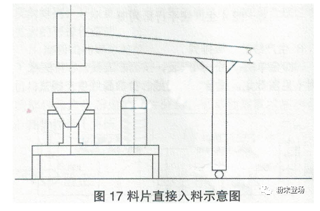 粉末涂料生产线的单机排列及衔接 涂料在线,coatingol.com
