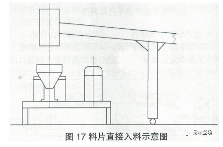 粉末涂料生产线的单机排列及衔接 中网信息