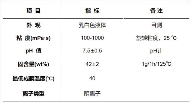 硬度高、光泽好，流平优！水性涂料优质伴侣选“它”就对了！ 中网信息