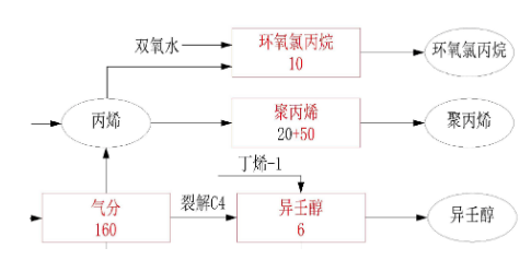 中石化第二套10万吨双氧水法环氧氯丙烷新项目正式公示 涂料在线,coatingol.com