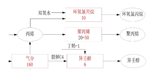 中石化第二套10万吨双氧水法环氧氯丙烷新项目正式公示 中网信息